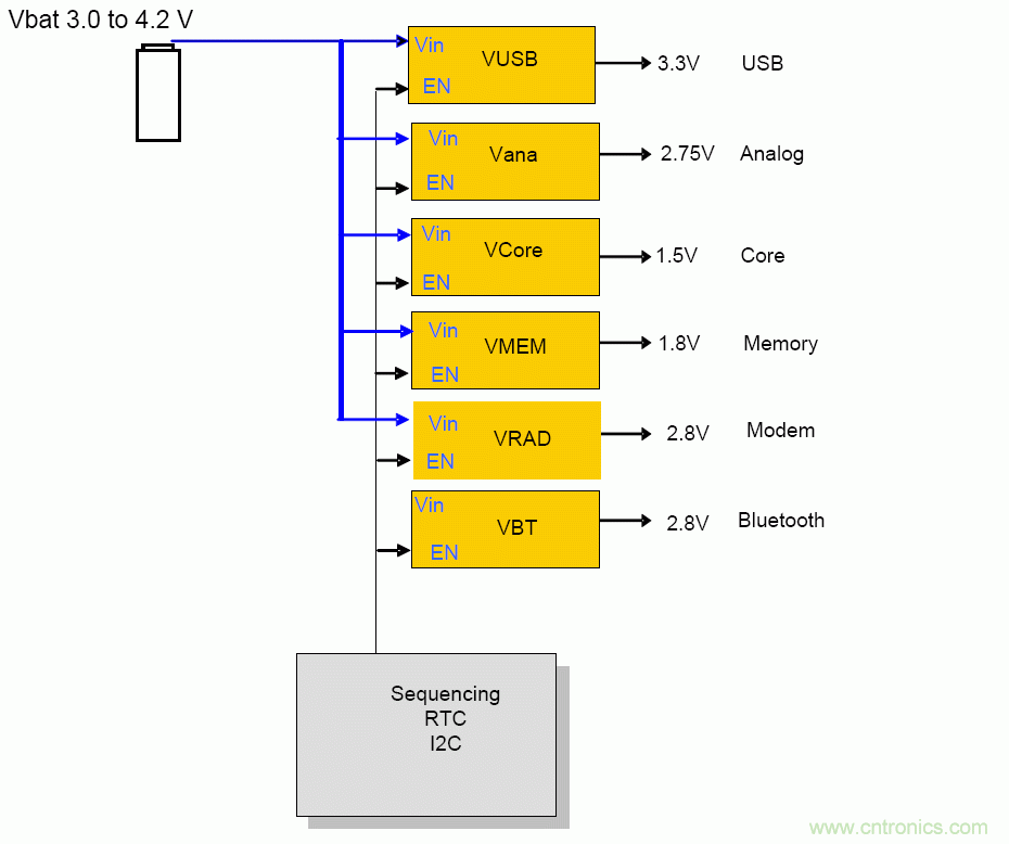 在系統(tǒng)中成功運(yùn)用低壓差穩(wěn)壓器