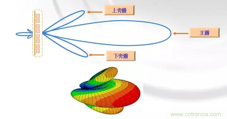 干貨收藏！常用天線、無源器件介紹