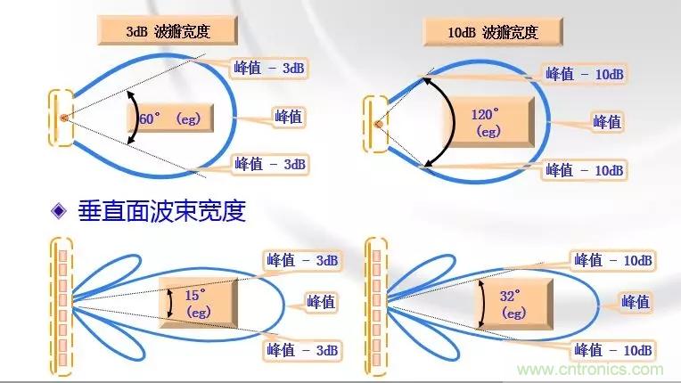 干貨收藏！常用天線、無源器件介紹