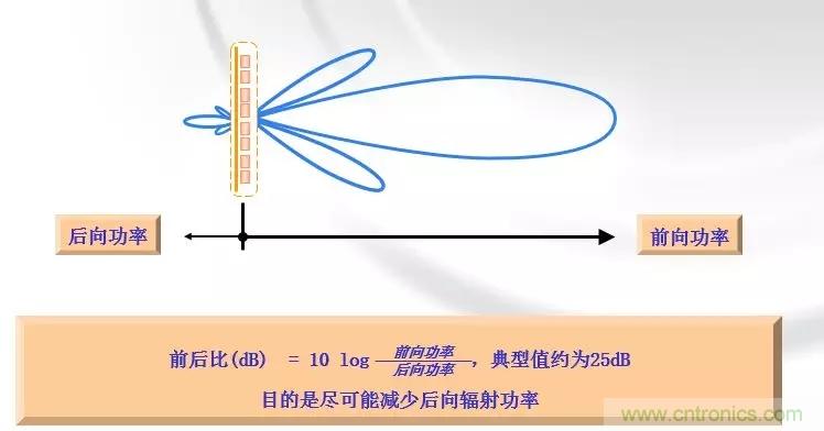 干貨收藏！常用天線、無源器件介紹