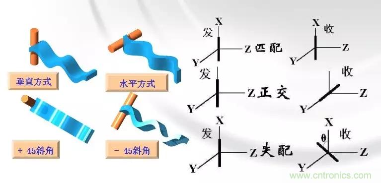 干貨收藏！常用天線、無源器件介紹