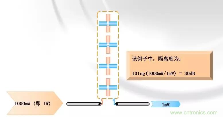 干貨收藏！常用天線、無源器件介紹