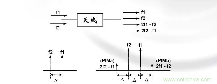 干貨收藏！常用天線、無源器件介紹