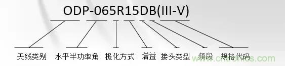 干貨收藏！常用天線、無源器件介紹