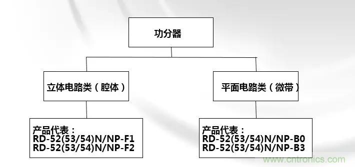 干貨收藏！常用天線、無源器件介紹