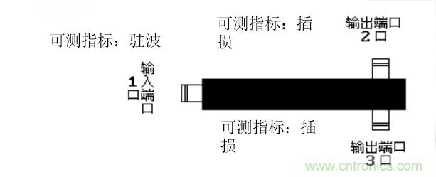 干貨收藏！常用天線、無源器件介紹