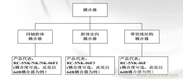 干貨收藏！常用天線、無源器件介紹