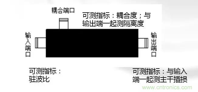 干貨收藏！常用天線、無源器件介紹