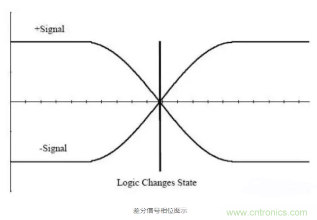 詳解差分處理方法與信號分析，這里有你想看的！