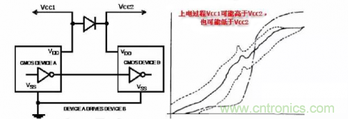 在熱插拔板載電源設(shè)計(jì)規(guī)范中，原來(lái)還要考慮電源、電容電感等因素