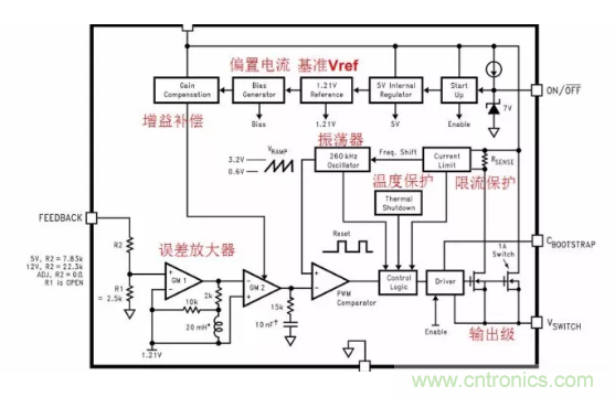 一文了解IC內(nèi)部結(jié)構(gòu)?。ǜ綀D剖析開關(guān)電源IC）