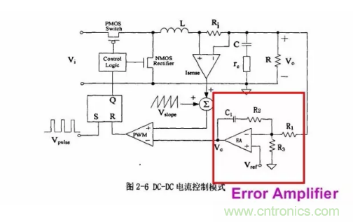 一文了解IC內(nèi)部結(jié)構(gòu)！（附圖剖析開關(guān)電源IC）