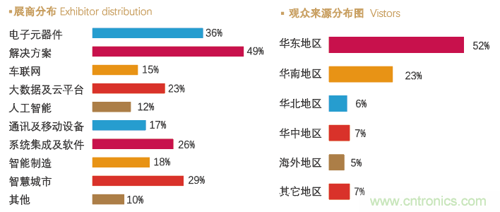 IoTF 2020第六屆中國廈門國際物聯(lián)網(wǎng)博覽會