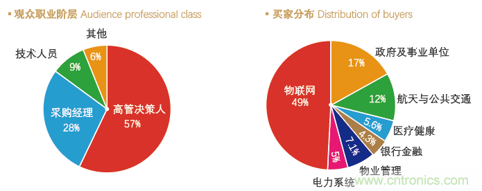 IoTF 2020第六屆中國廈門國際物聯(lián)網(wǎng)博覽會