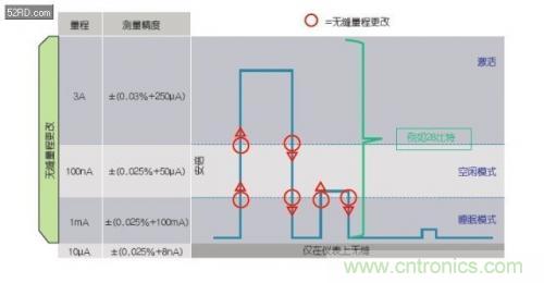 如何估計(jì)無線傳感器電池供電時(shí)間？