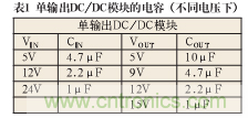 諧波？紋波？噪聲？還傻傻分不清楚嗎！