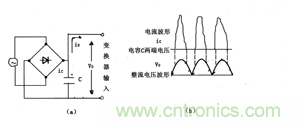 諧波？紋波？噪聲？還傻傻分不清楚嗎！