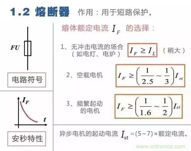 二次回路圖都懂了嗎？3分鐘幫你搞清楚！