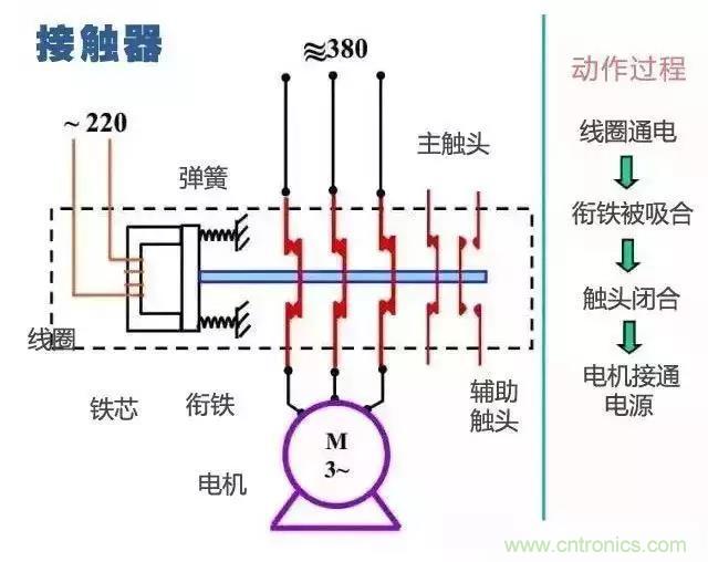 二次回路圖都懂了嗎？3分鐘幫你搞清楚！