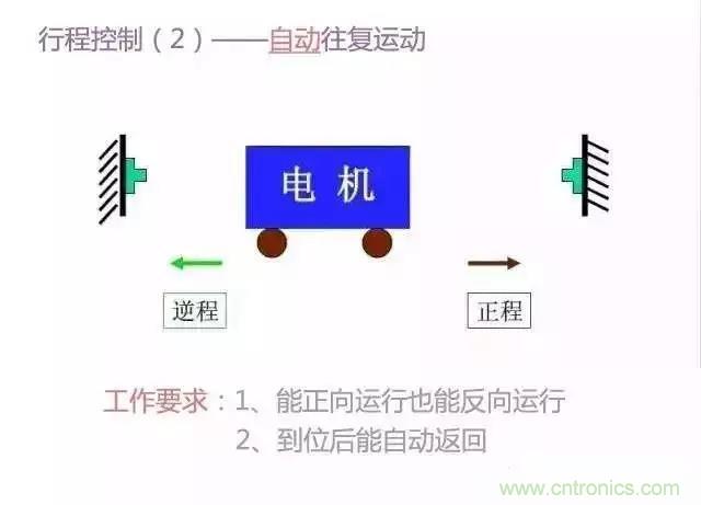 二次回路圖都懂了嗎？3分鐘幫你搞清楚！