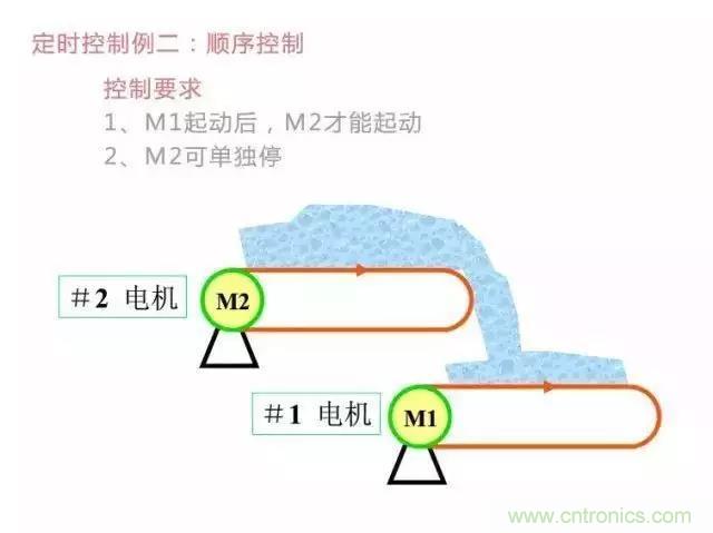 二次回路圖都懂了嗎？3分鐘幫你搞清楚！