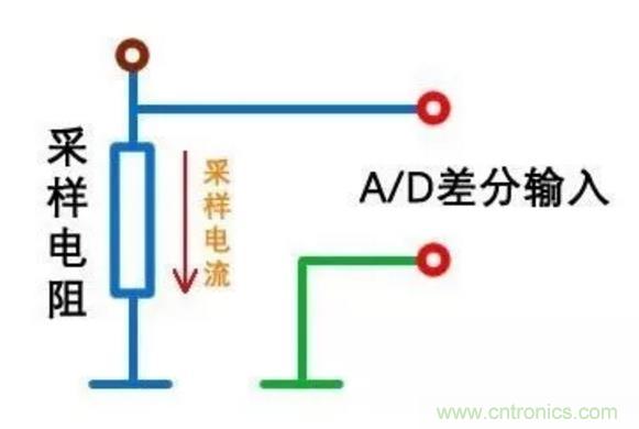 小小的取樣電阻，確實(shí)有點(diǎn)門道！