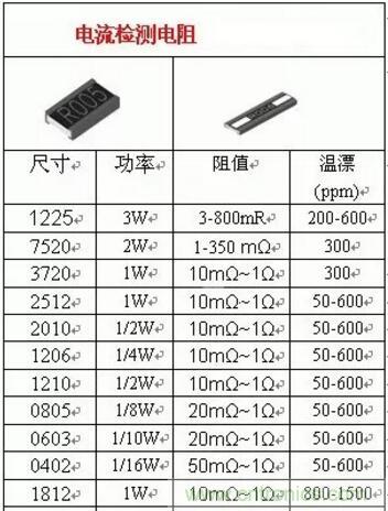 小小的取樣電阻，確實(shí)有點(diǎn)門道！