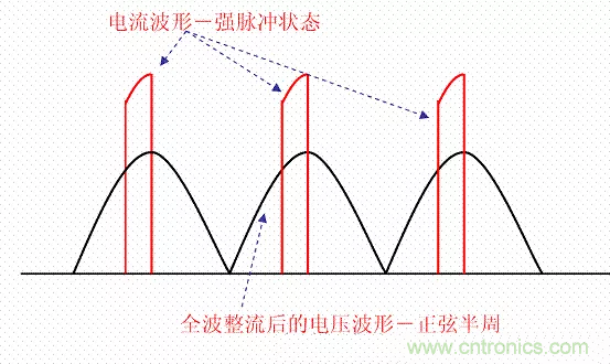 開關(guān)電源中的PFC功率因素校正理解，讀這一篇就明白啦