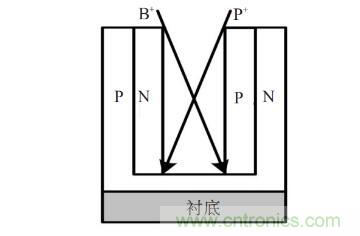 談?wù)劤Y(jié)功率半導(dǎo)體器件