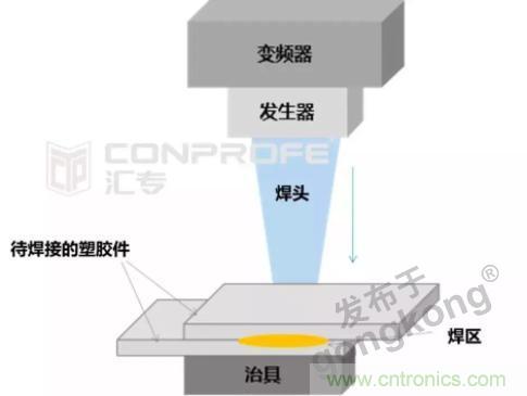 繼超聲焊接技術(shù)助力口罩生產(chǎn)過(guò)后，匯專(zhuān)捐款100萬(wàn)，硬核戰(zhàn)“疫”