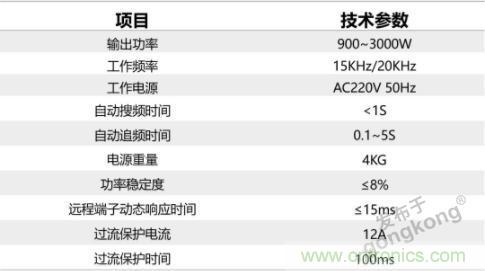 繼超聲焊接技術(shù)助力口罩生產(chǎn)過(guò)后，匯專(zhuān)捐款100萬(wàn)，硬核戰(zhàn)“疫”