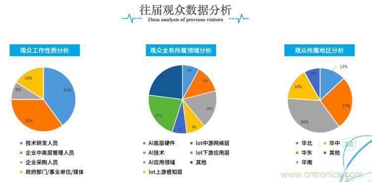 疫情變革線上模式，2020物聯(lián)網(wǎng)在線展震撼來襲！