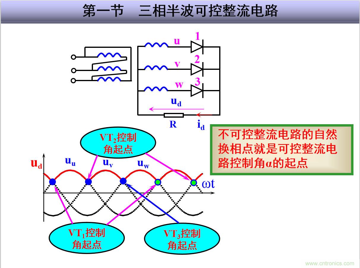 圖文講解三相整流電路的原理及計(jì)算，工程師們表示秒懂！