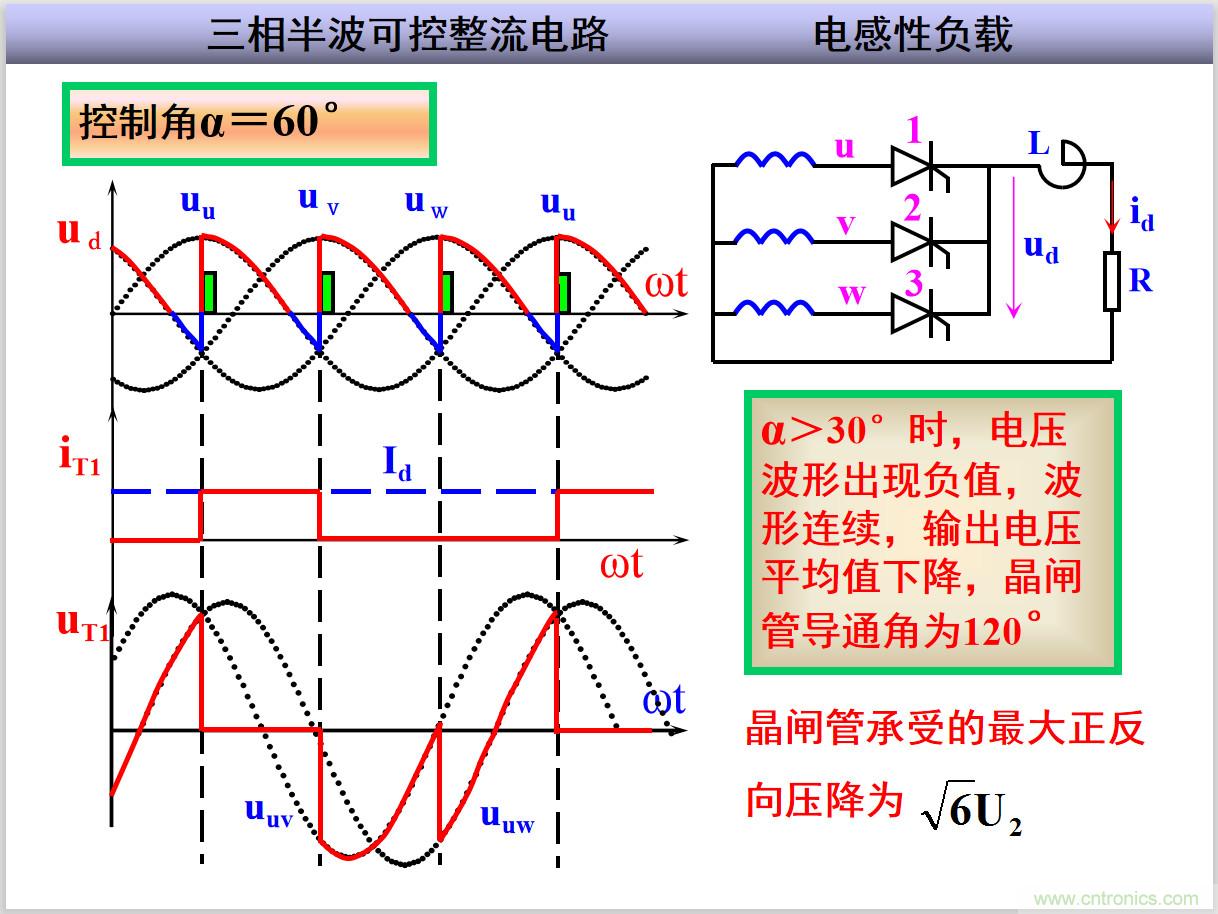 圖文講解三相整流電路的原理及計(jì)算，工程師們表示秒懂！