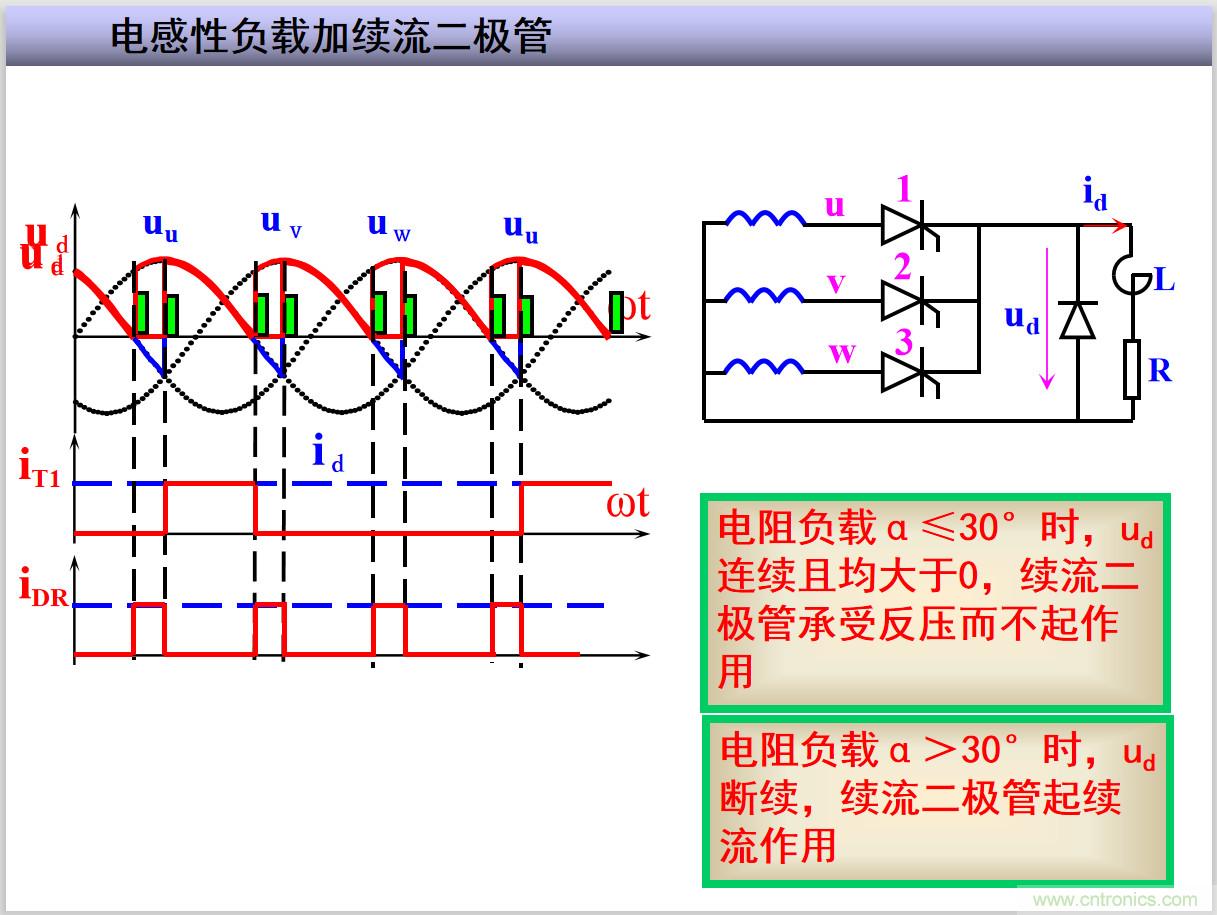 圖文講解三相整流電路的原理及計(jì)算，工程師們表示秒懂！