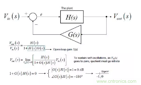 開關電源控制環(huán)路設計，新手必看！