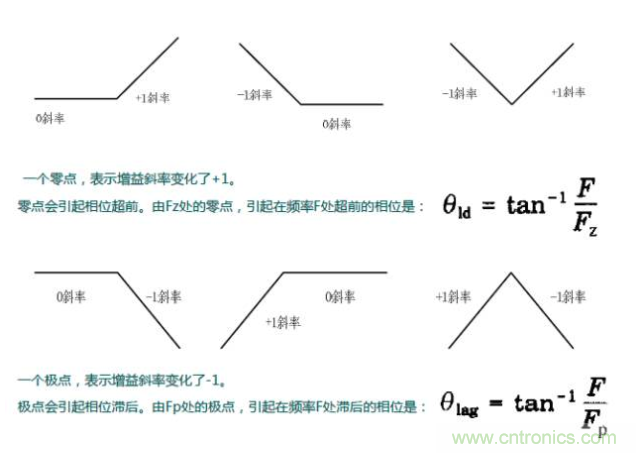 開關電源控制環(huán)路設計，新手必看！