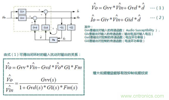 開關電源控制環(huán)路設計，新手必看！