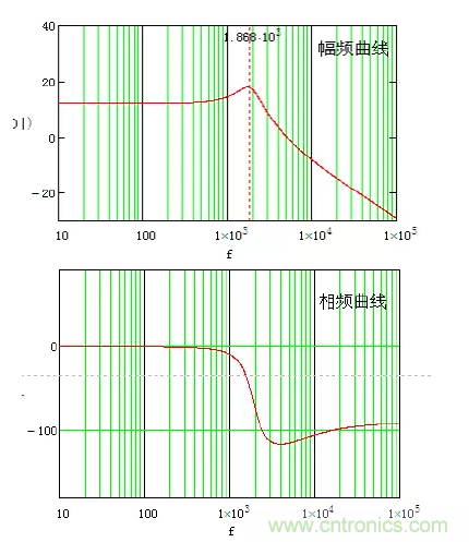 開關電源控制環(huán)路設計，新手必看！