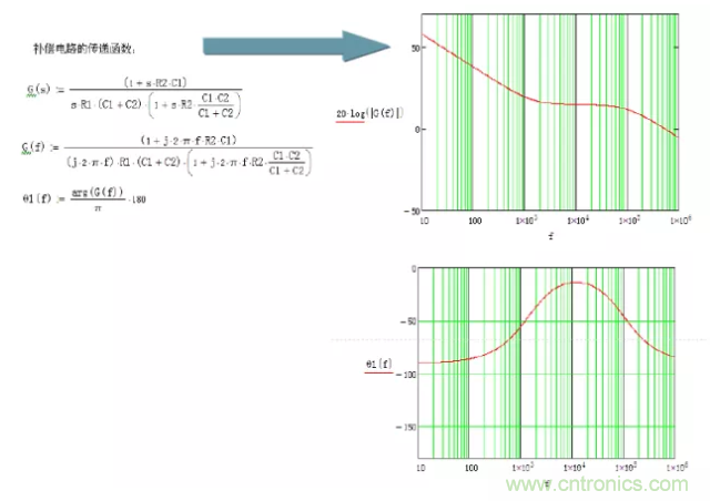 開關電源控制環(huán)路設計，新手必看！