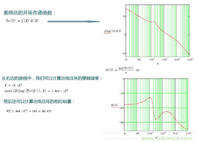 開關電源控制環(huán)路設計，新手必看！