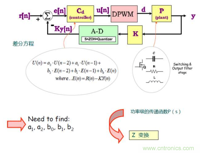 開關電源控制環(huán)路設計，新手必看！