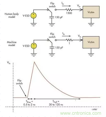 電路設(shè)計中如何防止靜電放電？