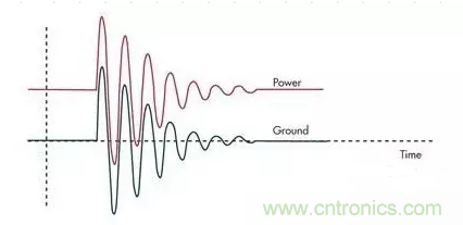 電路設(shè)計中如何防止靜電放電？