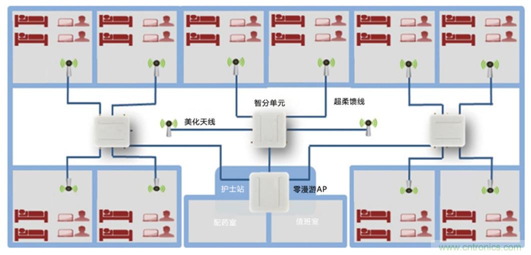 醫(yī)護輸液系統(tǒng)升級，注射泵無線化如何實現(xiàn)？