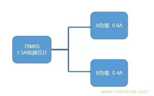 普通的5V電源電路，如何設(shè)計它的限流功能？