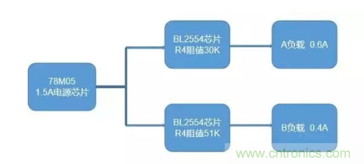 普通的5V電源電路，如何設(shè)計它的限流功能？