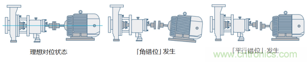 工業(yè)設(shè)備振動(dòng)傳感器，為什么總選不準(zhǔn)？看了本文才知道~