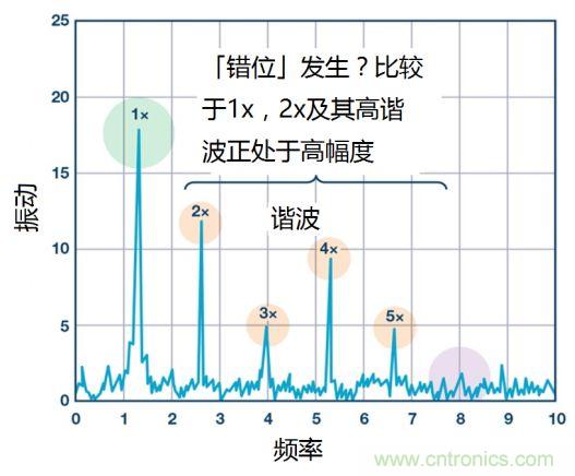 工業(yè)設(shè)備振動(dòng)傳感器，為什么總選不準(zhǔn)？看了本文才知道~