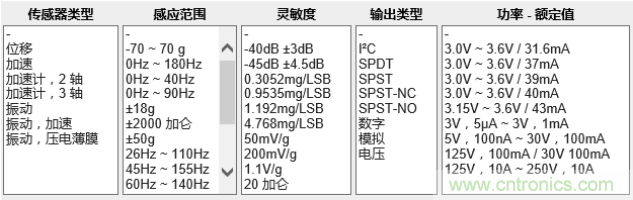 工業(yè)設(shè)備振動(dòng)傳感器，為什么總選不準(zhǔn)？看了本文才知道~